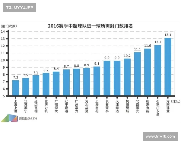西甲射门次数排行分析:数据揭示各队进攻效率与战术差异 西甲射门次数排行分析:数据揭示各队进攻效率与战术差异